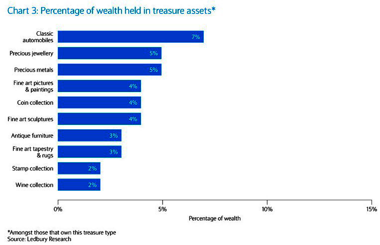 wealth-chart